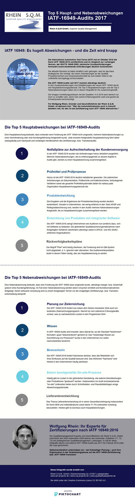 Infografik: Top 5 Haupt- und Nebenabweichungen aus IATF-16949-Audits