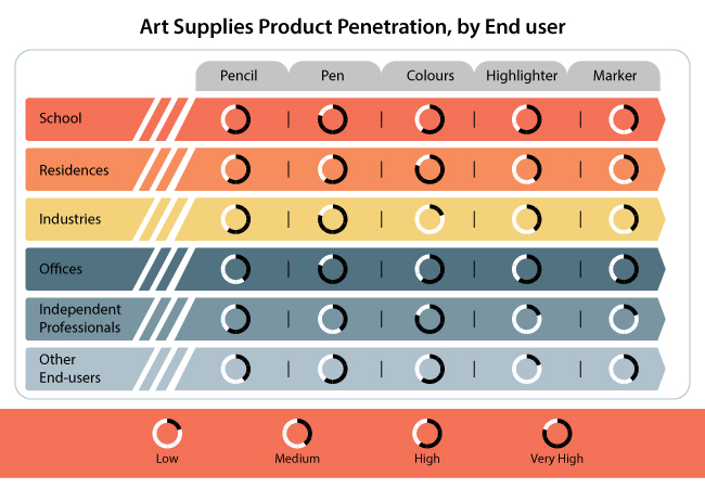 Art Supplies Market