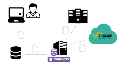 Datenbankarchivierung Chronos unterstützt Storage-Webservice Amazon S3