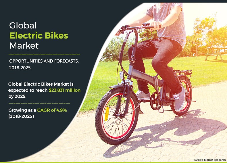 Electric Bikes Market