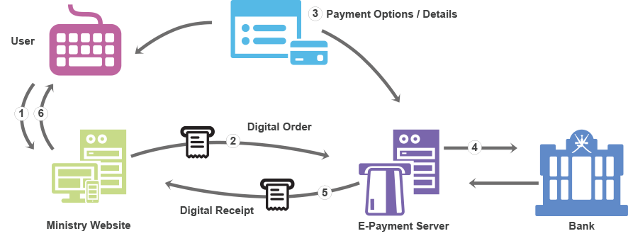 ePayment Gateway