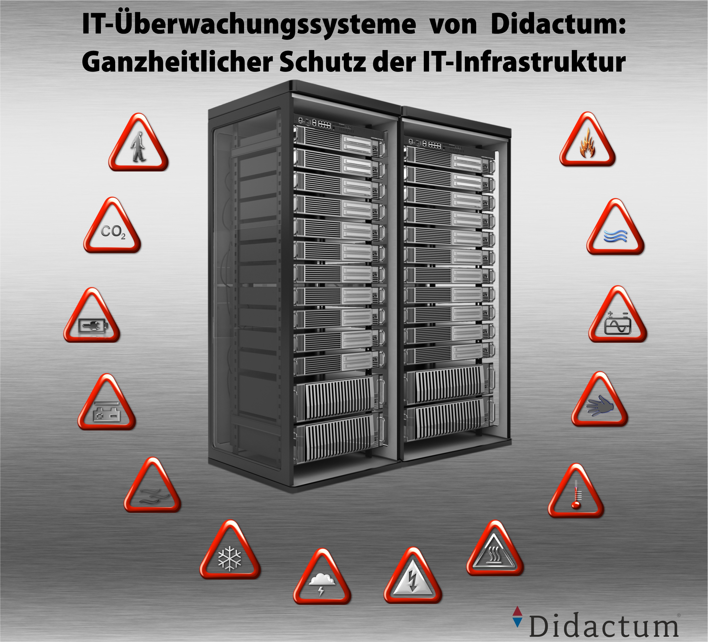 IT Monitoring