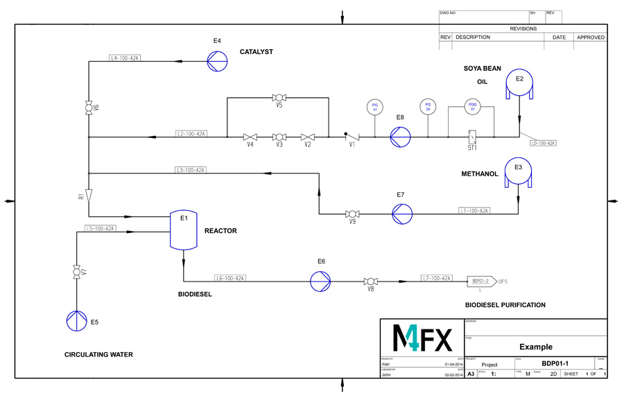 R&I-Software der nächsten Generation freigegeben: M4 P&ID FX Version 7.0