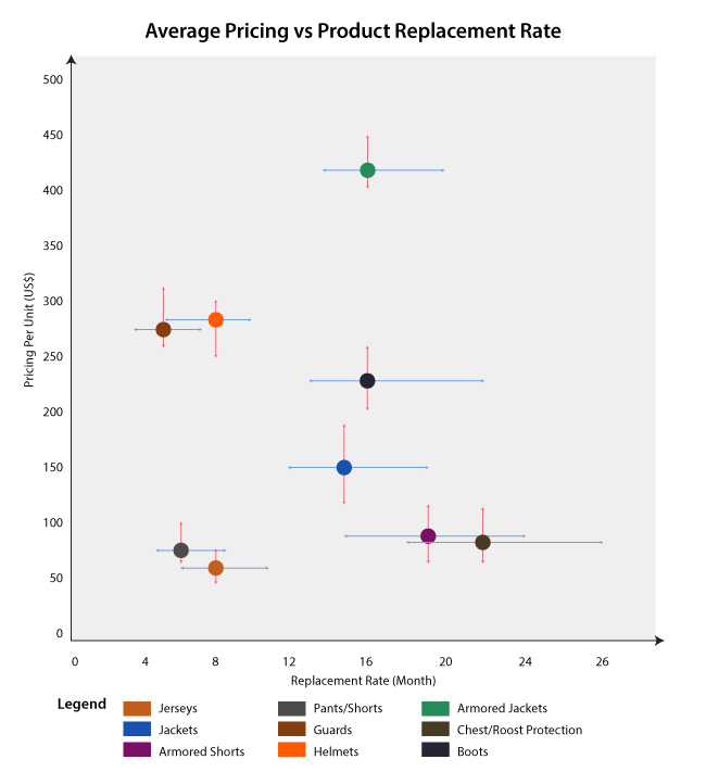 Motocross Gears Market 