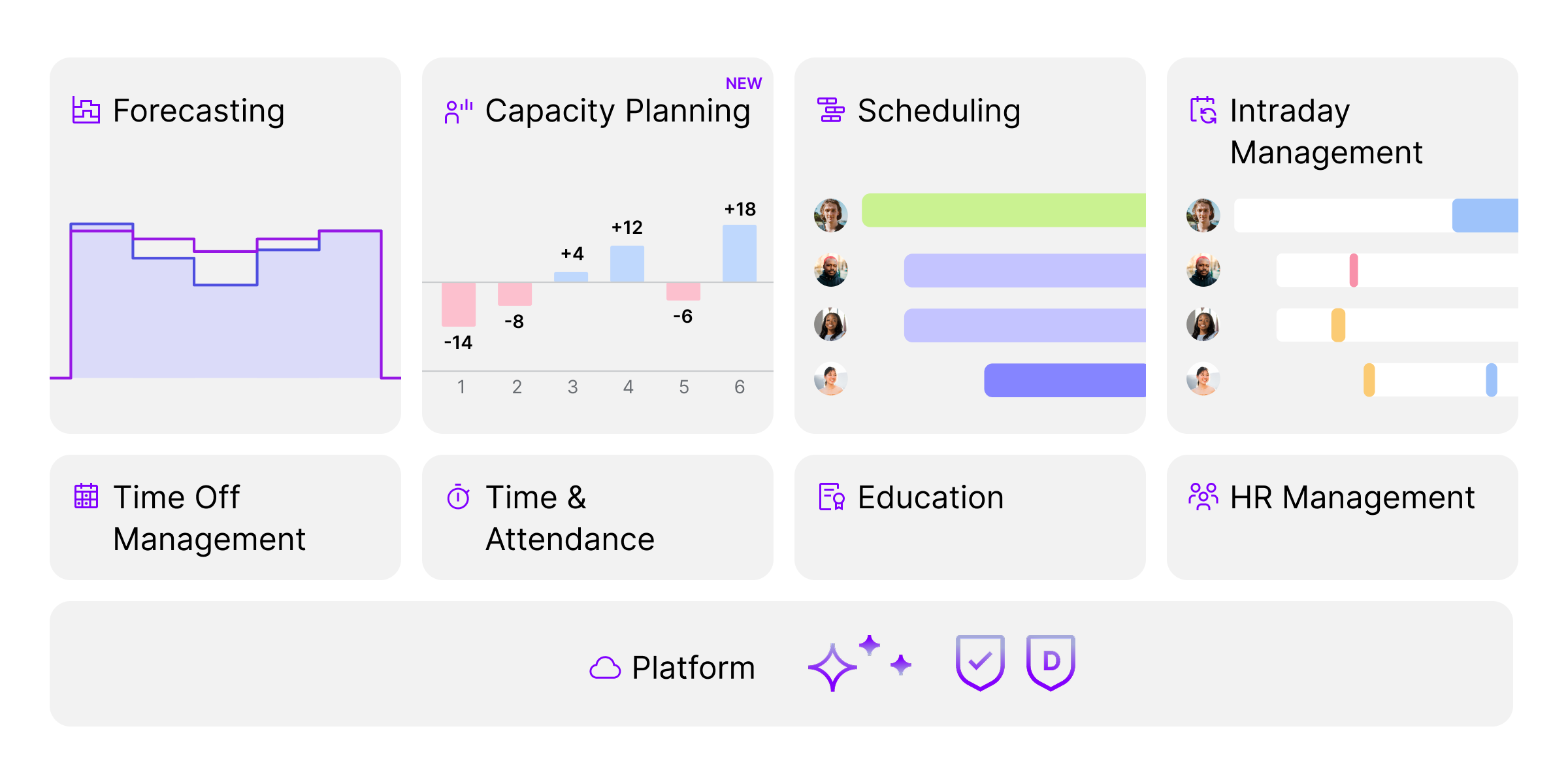 Die KI-native Workforce-Management-Suite von Peopleware mit Capacity Planning, der neuen Lösung für langfristige Kapazitätsplanung, © Peopleware, 2026.
