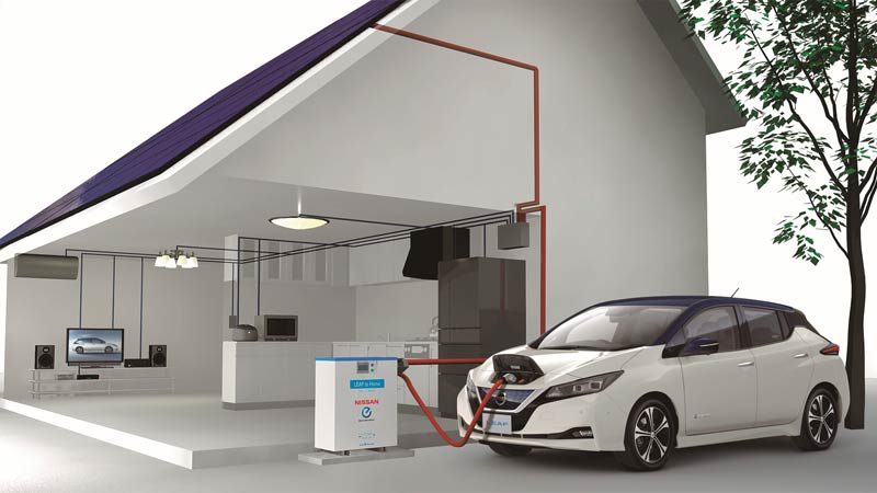 Vehicle-to-Grid